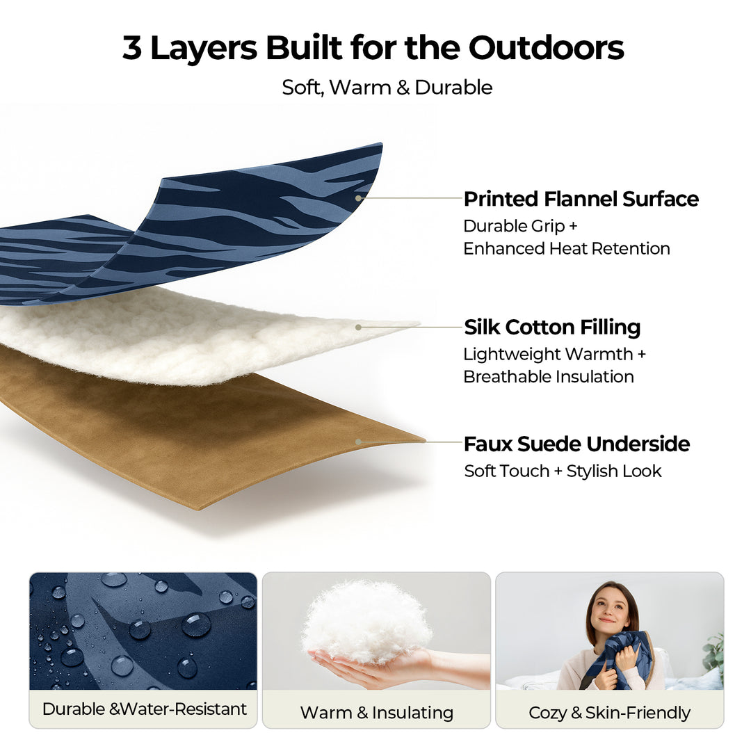BougeRV 12V Outdoor Heated Blanket-5 Heat Settings, APP Remote Control(Blue)