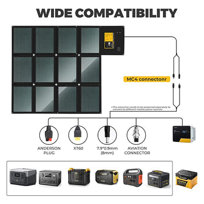 100W CIGS Portable Solar Blanket with 286Wh Fast Charging Power Station Kit
