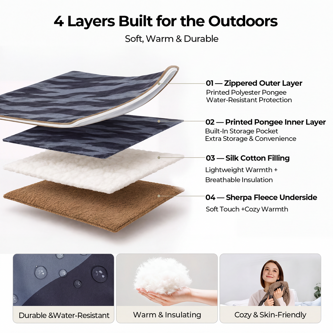 BougeRV four-layer 12V heated blanket designed for warmth, insulation, and outdoor camping comfort