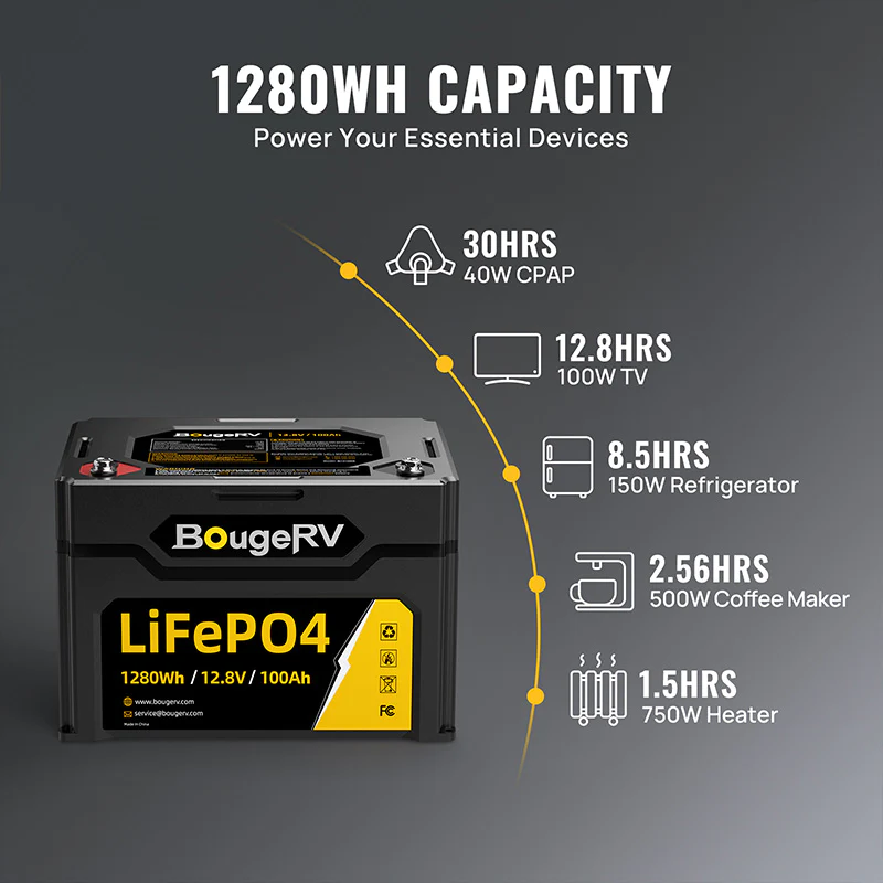 BougeRV 12V 200 Watt Rigid Solar Kit