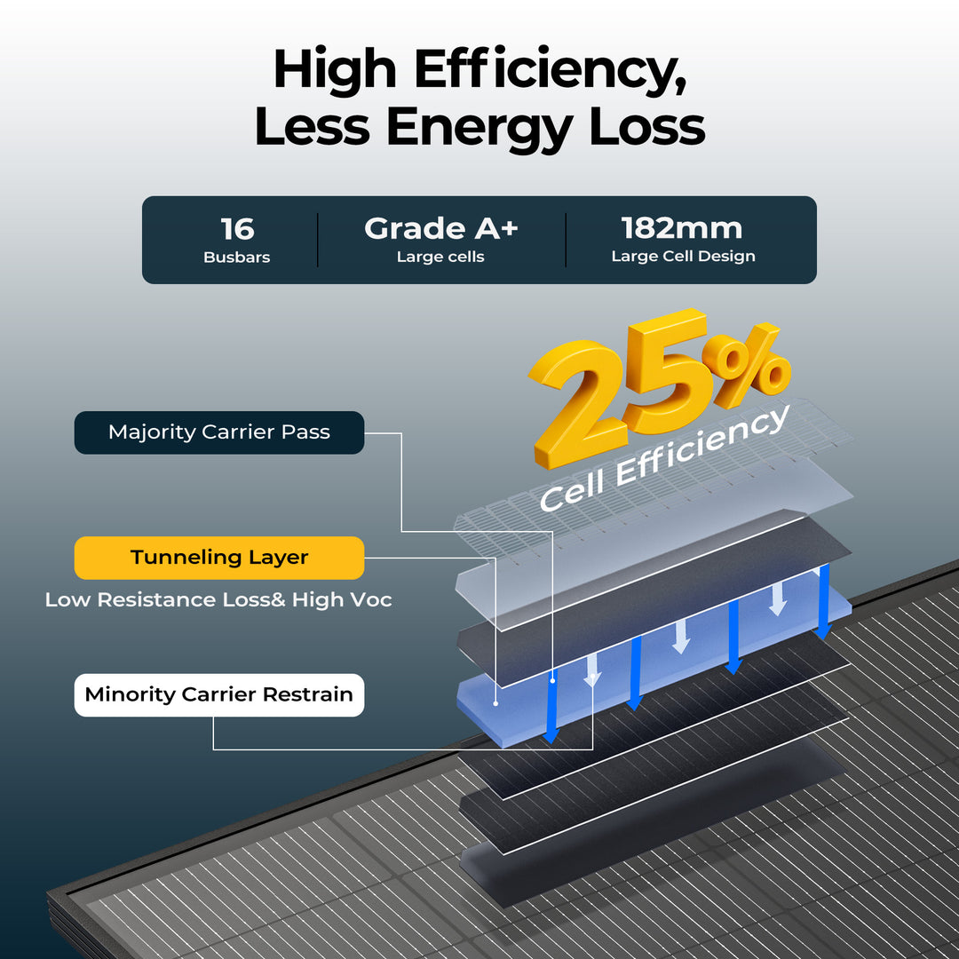BougeRV 200W N-Type Shade-Power Solar Panel with 25% Efficiency