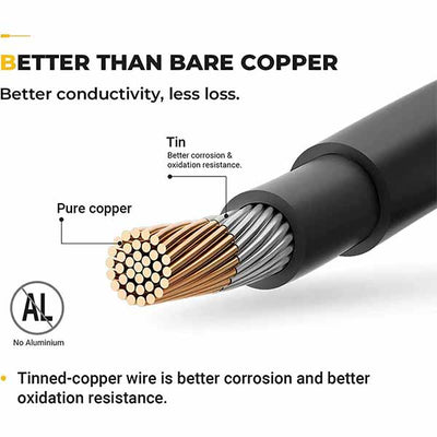 8ft 10 AWG Wire Copper Tray Cable