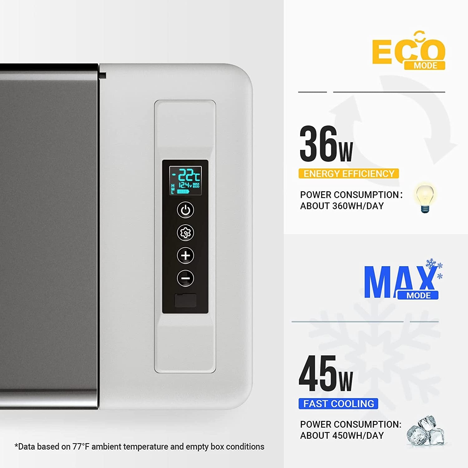 36w eco mode