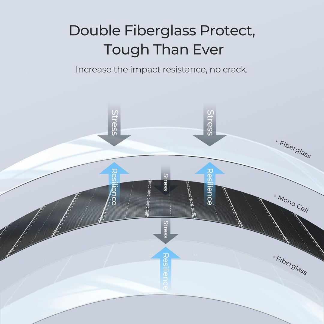 BougeRV Arch 800 Watt(4x200W) Fiberglass Curved Solar Panel