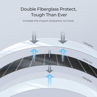 BougeRV Arch 800 Watt(4x200W) Fiberglass Curved Solar Panel