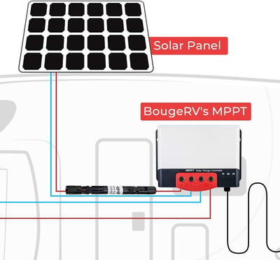 15A Solar Fuse Holder