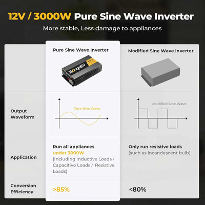 3000W 12V Pure Sine Wave Inverter