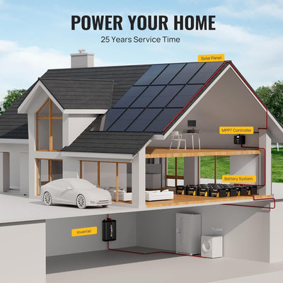 BougeRV 400 Watt 12V/24V Rigid Bifacial 10BB Mono Solar Panel