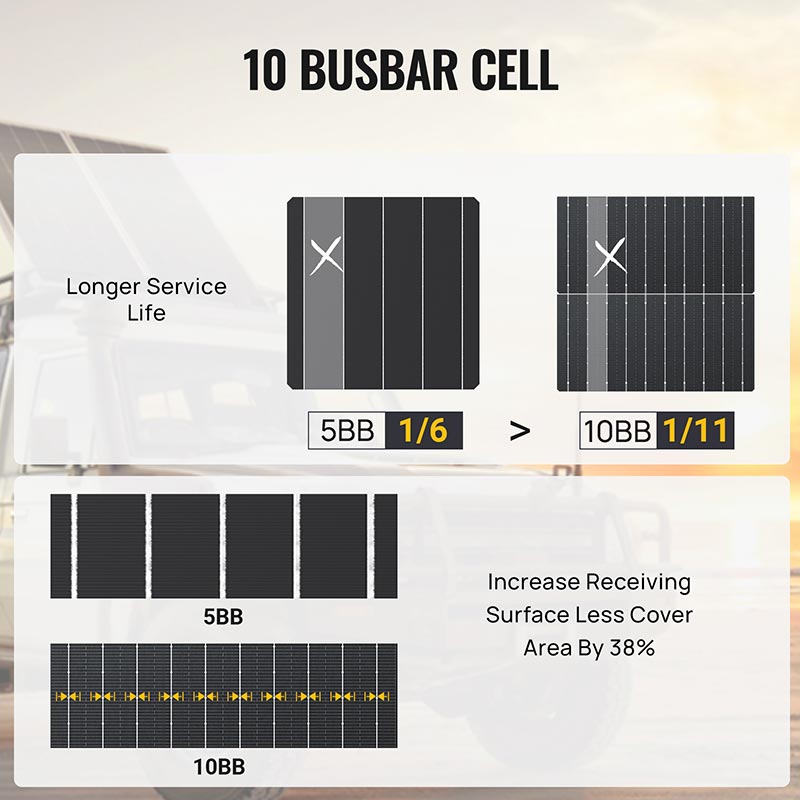 BougeRV 300W 12V 10BB Mono Solar Panel