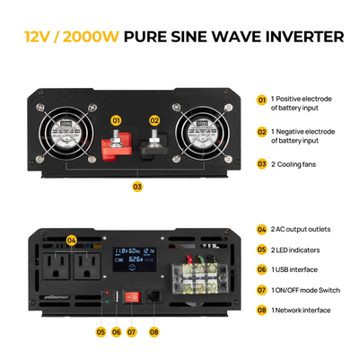 BougeRV 12V 400 Watt Rigid Solar Kit （Upgraded Version）