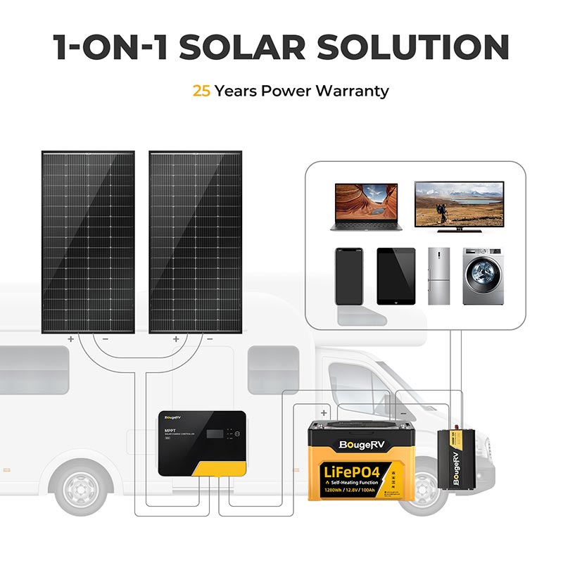 BougeRV 400w double sided solar panels warranty