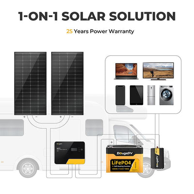 BougeRV 400w double sided solar panels warranty