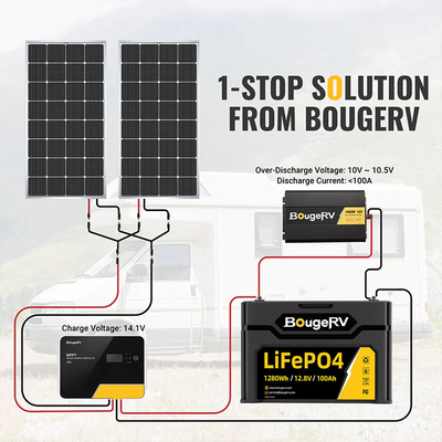 BougeRV 12V 400 Watt Rigid Solar Kit （Upgraded Version）