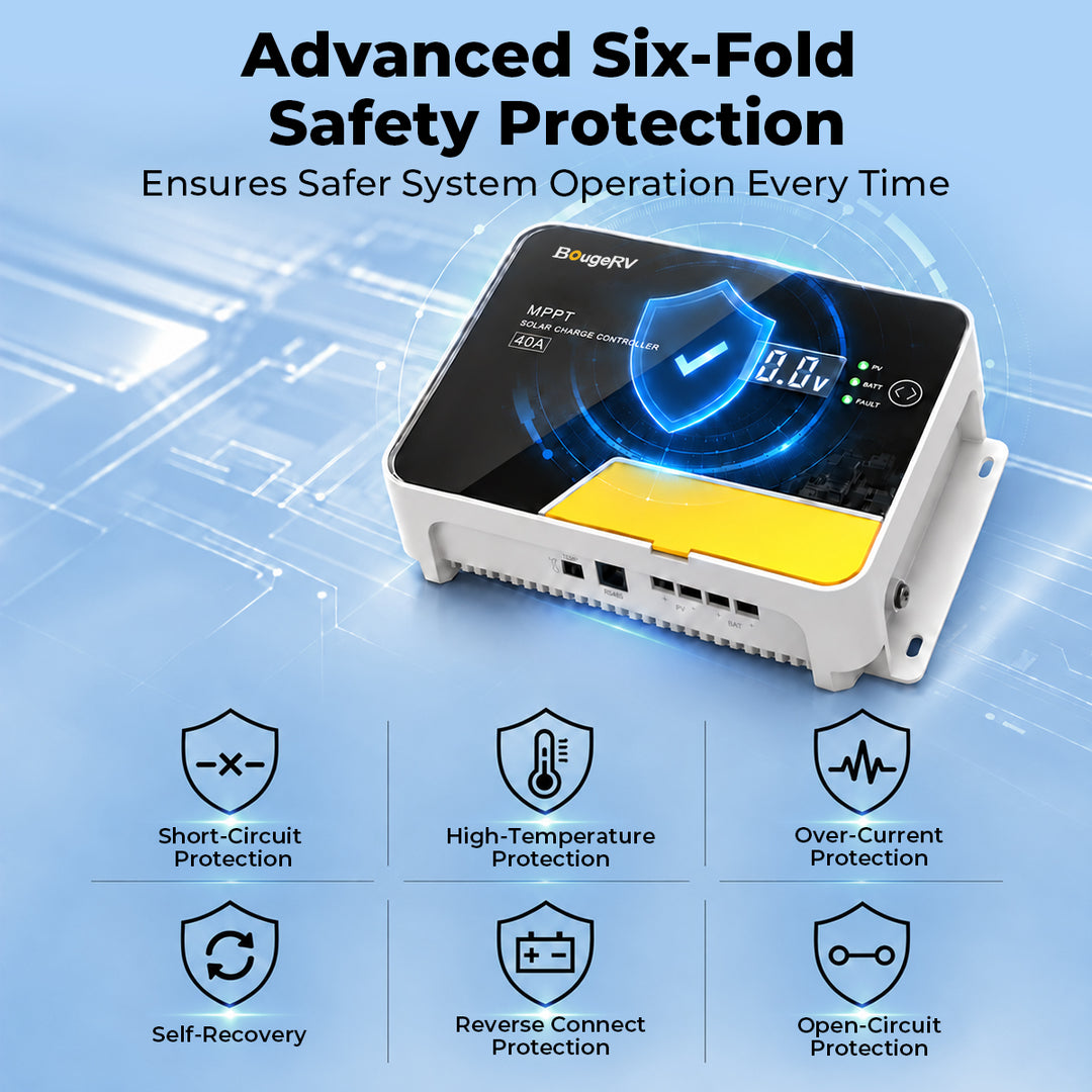 40A MPPT solar charge controller with short-circuit, over-temperature, over-current, reverse connection and open-circuit protection