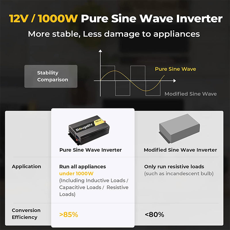 1000W 12V Pure Sine Wave Inverter-4