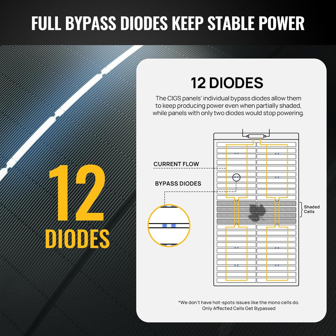 BougeRV Yuma 100W CIGS Thin-film Flexible Solar Panel with tape (Refurbished)