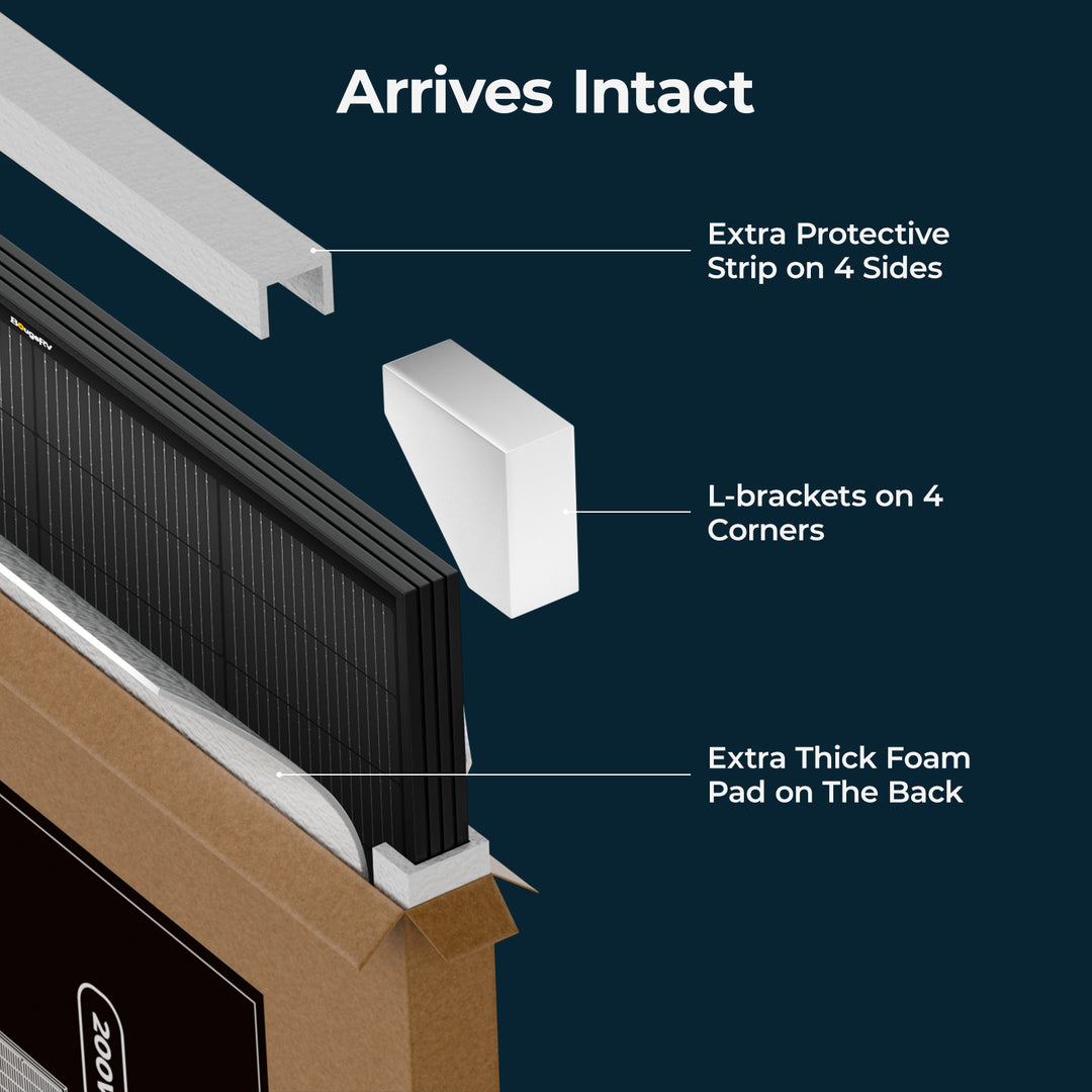 BougeRV 200W N-Type solar panel with reinforced packaging, four-side protective strips, corner L-brackets and extra-thick foam padding