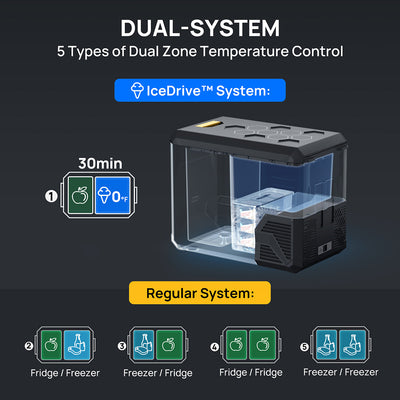 ASPEN 40 12V 43 Quart IceDrive™ Dual-Zone Refrigerator