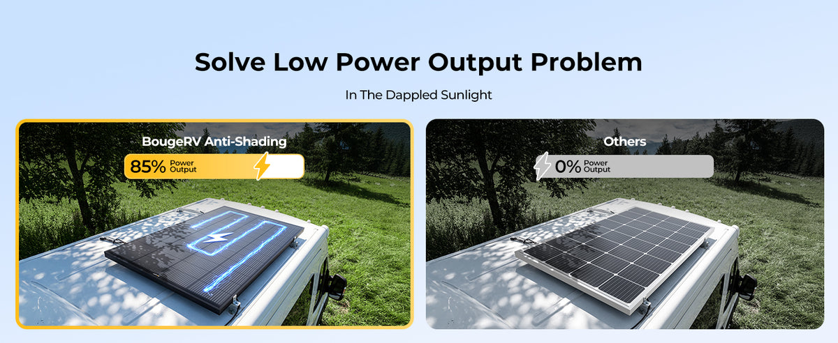 BougeRV 200W N-Type solar panel maintaining up to 85 percent output in partial shade using anti-shading technology