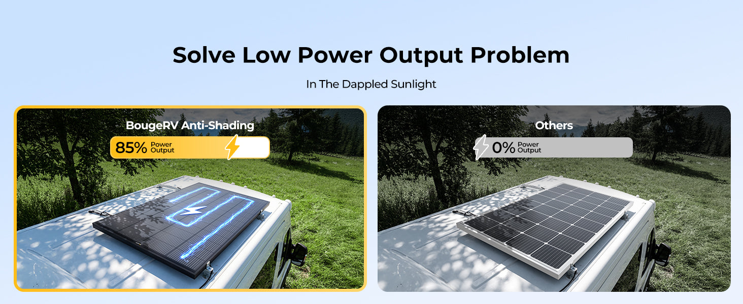 BougeRV 200W N-Type solar panel maintaining up to 85 percent output in partial shade using anti-shading technology