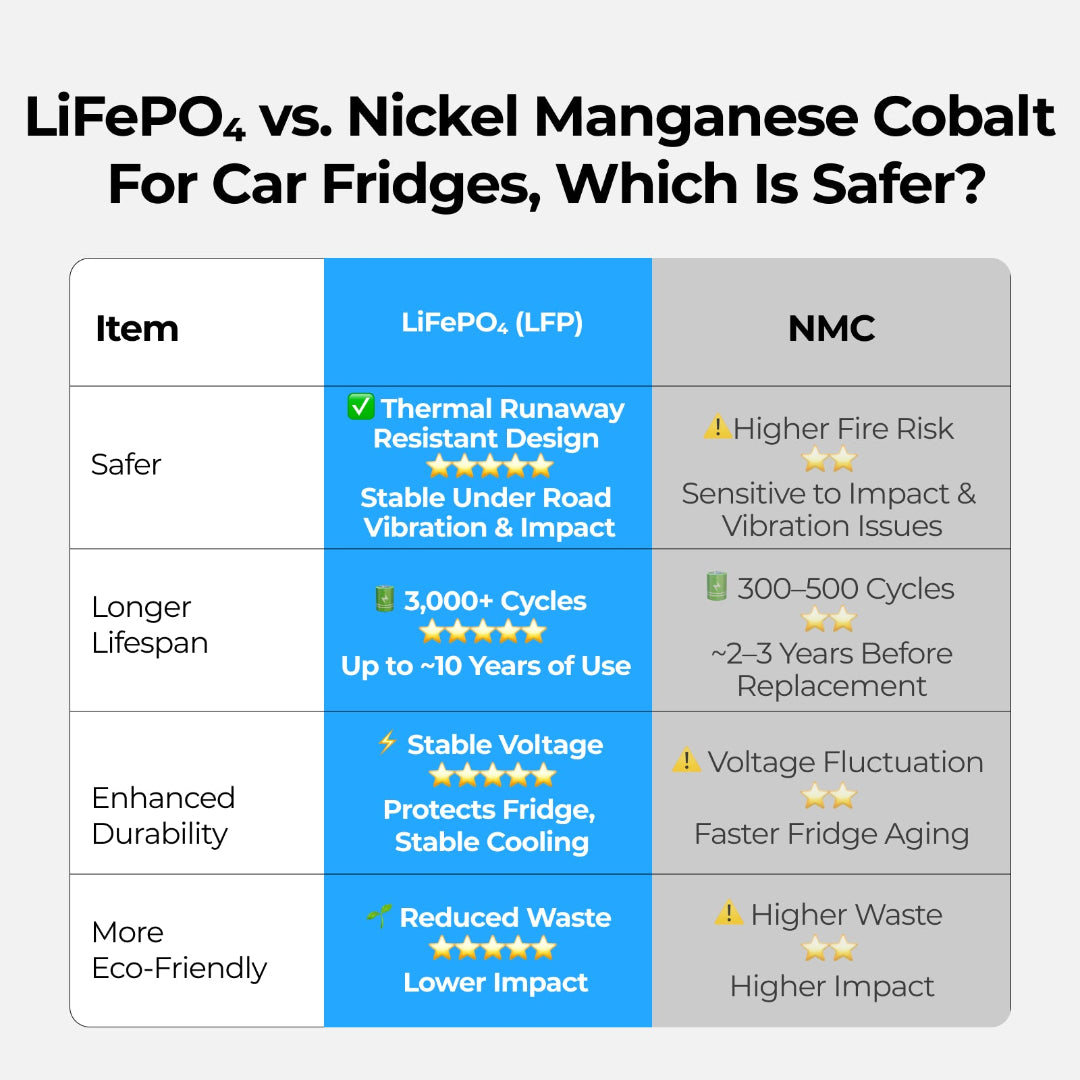 BougeRV New 240Wh Detachable Battery for CRH20/CRX3/CRD2 V2.0/ROCKY V3.0 Portable Fridges