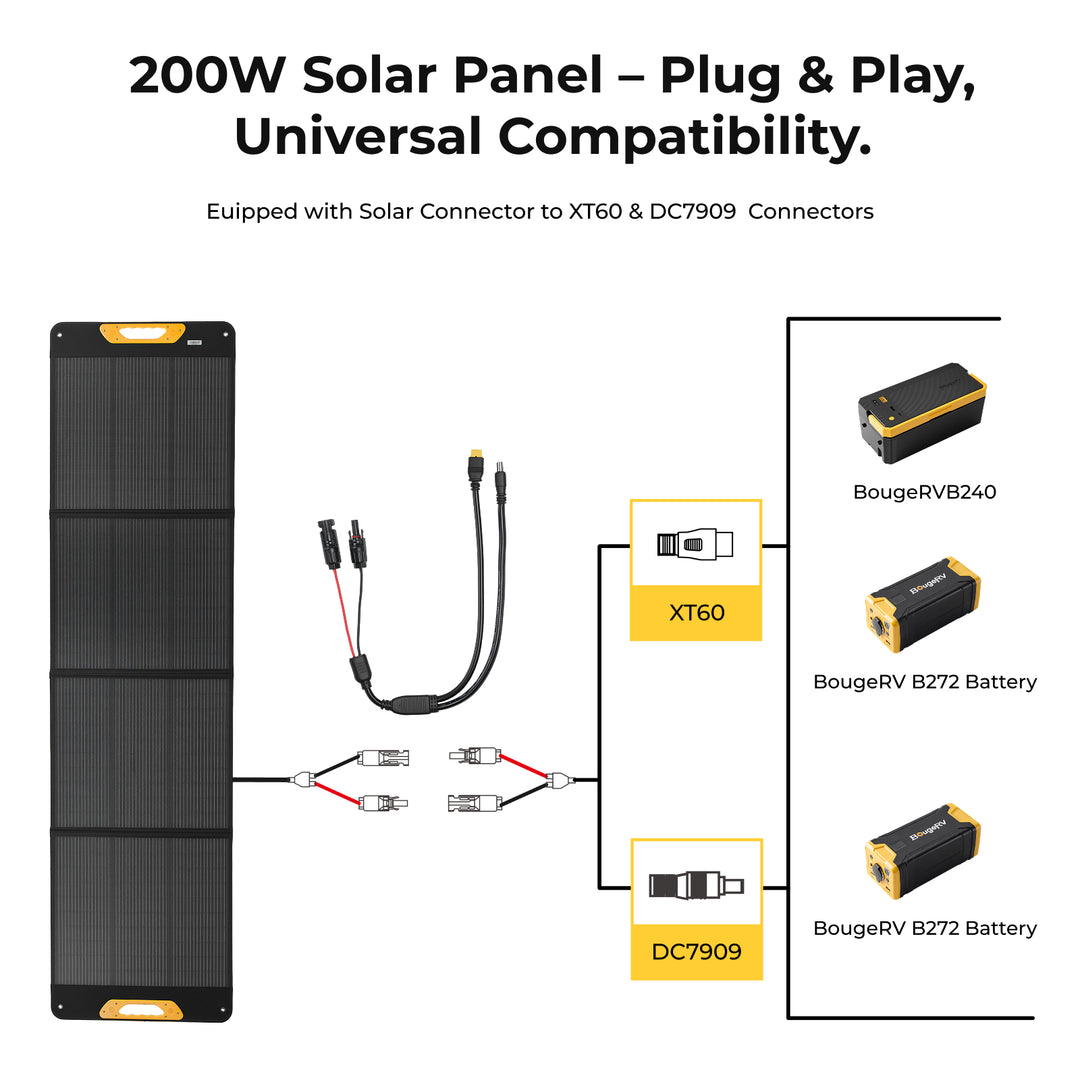 BougeRV New 200W Portable Solar Panel