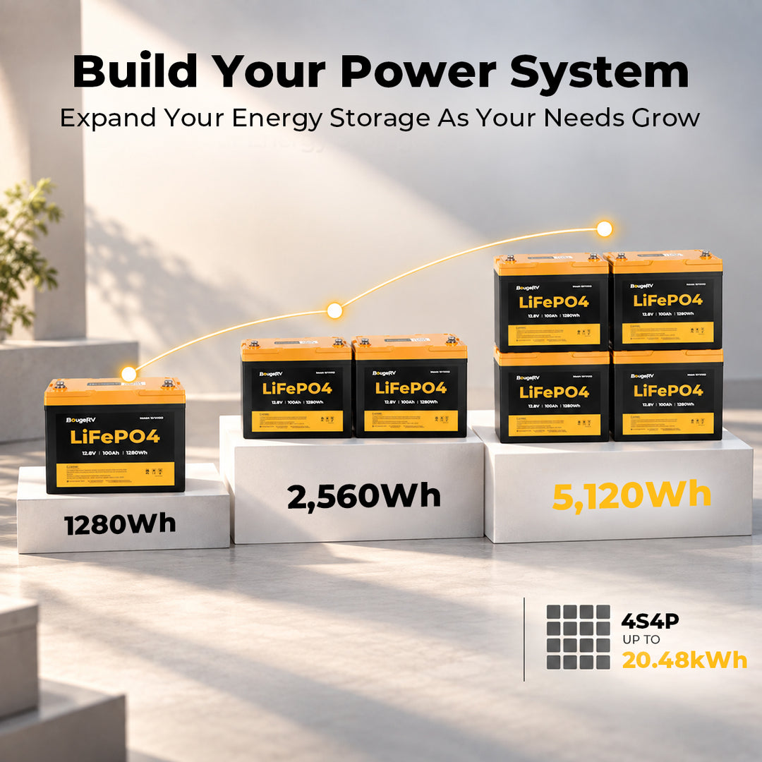 BougeRV 12V 100Ah LiFePO4 battery expandable to 5120Wh with 4S4P support