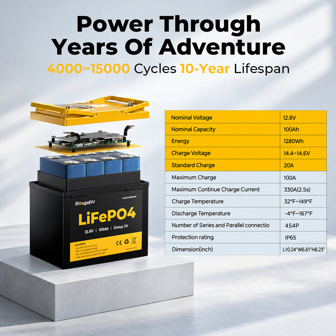 BougeRV 12V 100Ah LiFePO4 battery with 4000 cycle life, 100% DOD and 10 year lifespan