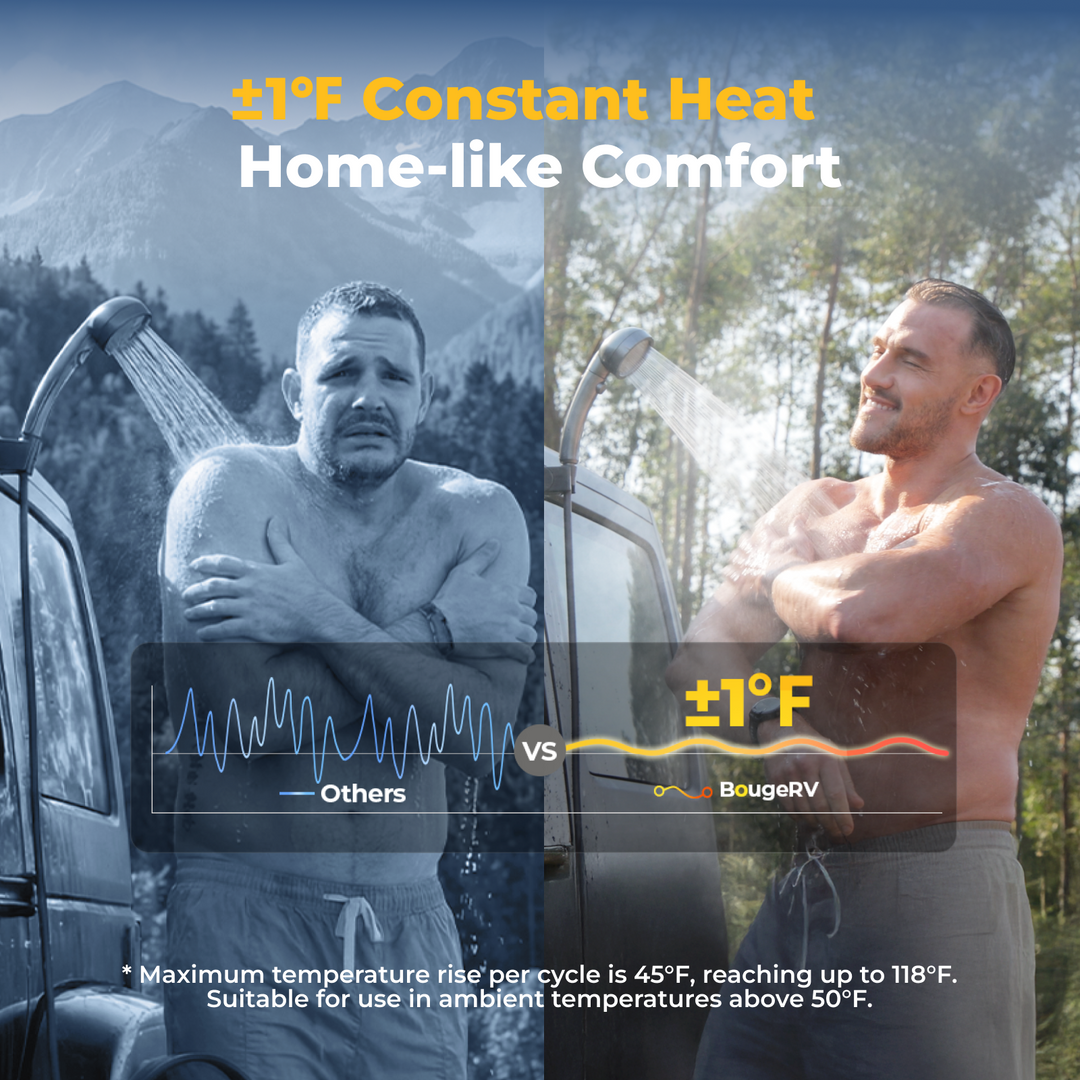 BougeRV Portable Propane Outdoor Camping Water Heater