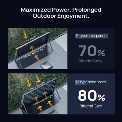 BougeRV 200 Watt Rigid Solar Kit