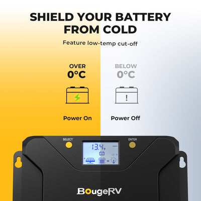 BougeRV 200 Watt Rigid Solar Kit