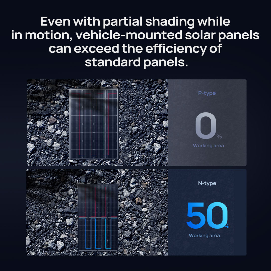 BougeRV N-Type 1200 Watts 16BB 12V/24V Bifacial Solar Panel