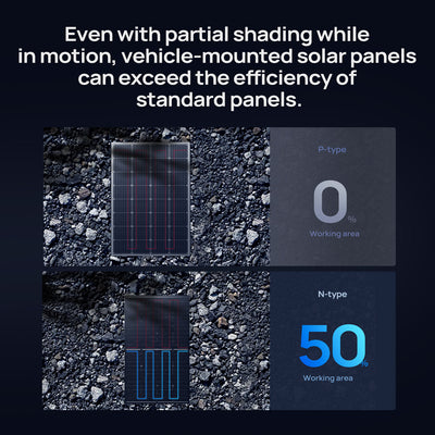 BougeRV N-Type 1200 Watts 16BB 12V/24V Bifacial Solar Panel