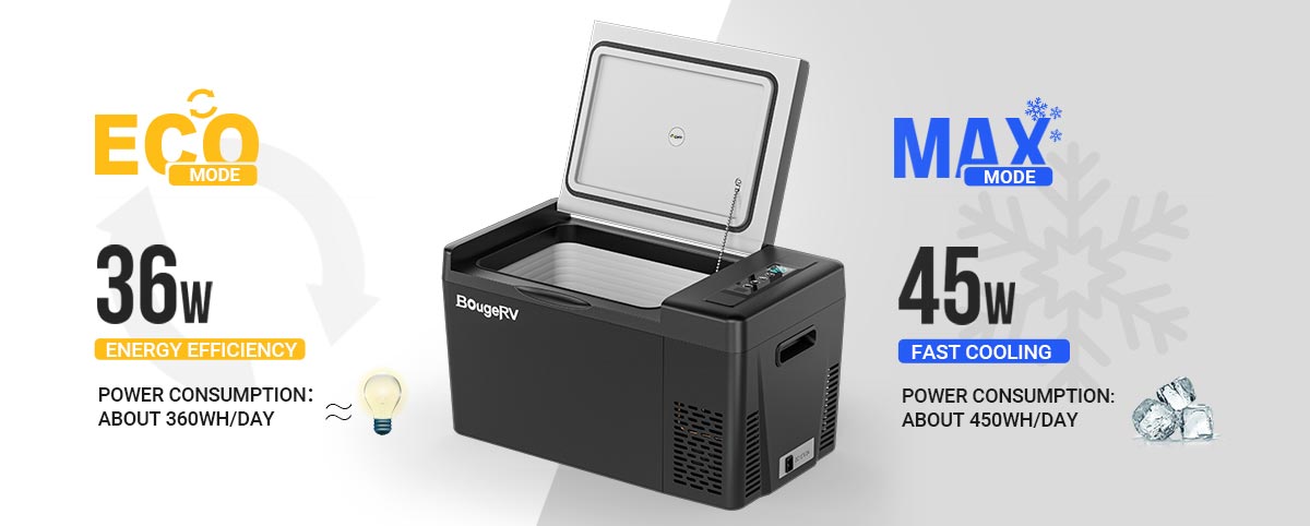 BougeRV portable refrigerator with ECO mode