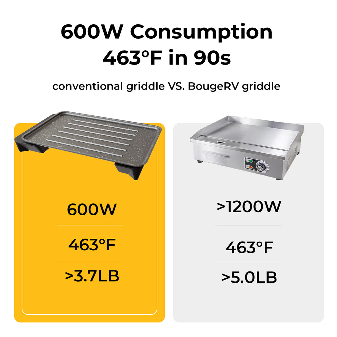 BougeRV Lightweight Portable Outdoor Electric Griddle Smokeless