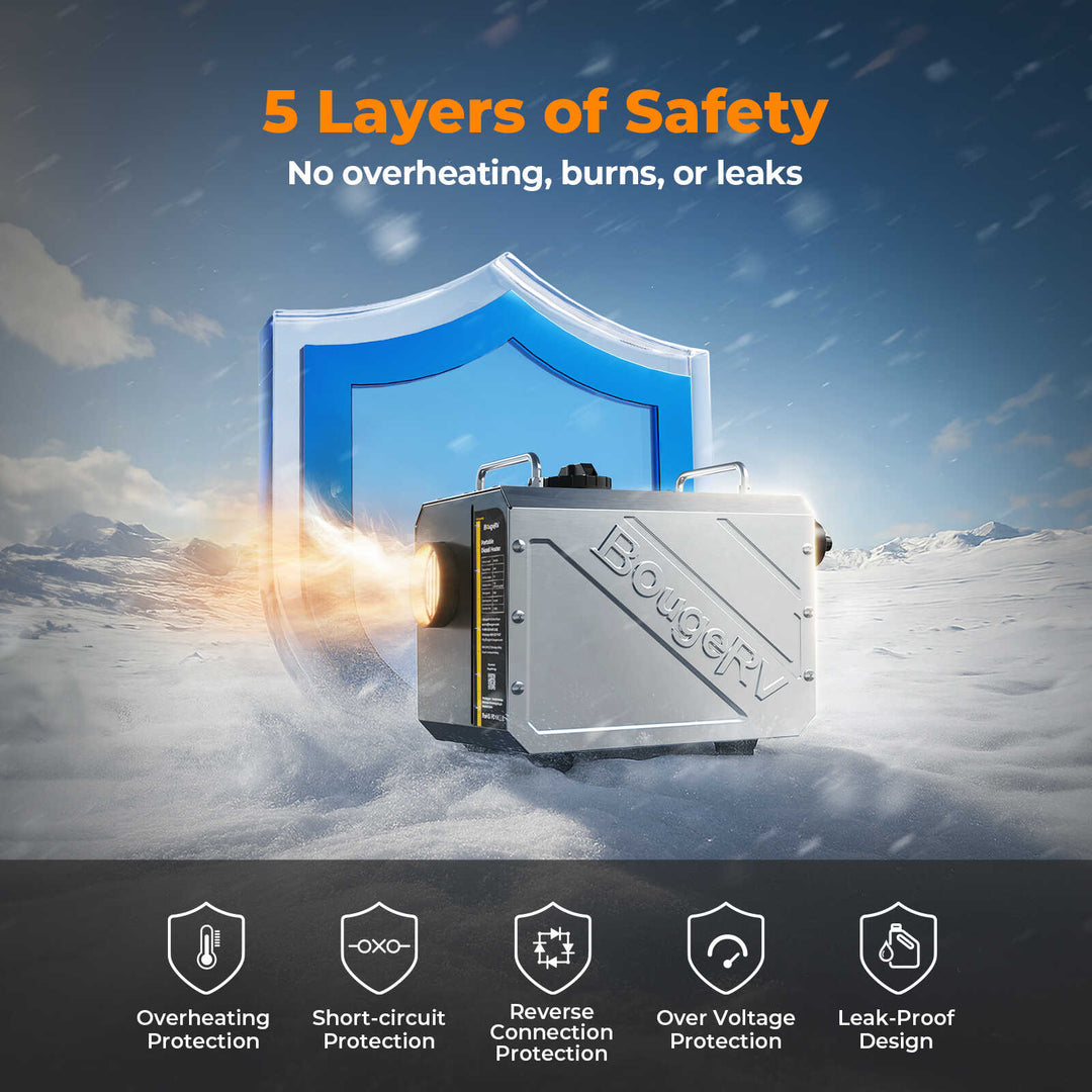 bougerv diesel heater provides 5 layers of safety protection