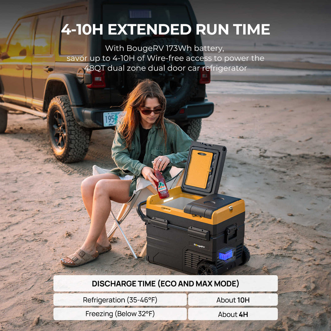 CRD Dual Zone Solar Battery Portable Fridge Kit