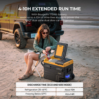 CRD Dual Zone Solar Battery Portable Fridge Kit