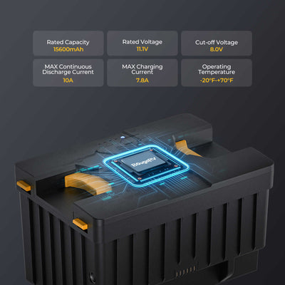CRD Dual Zone Solar Battery Portable Fridge Kit