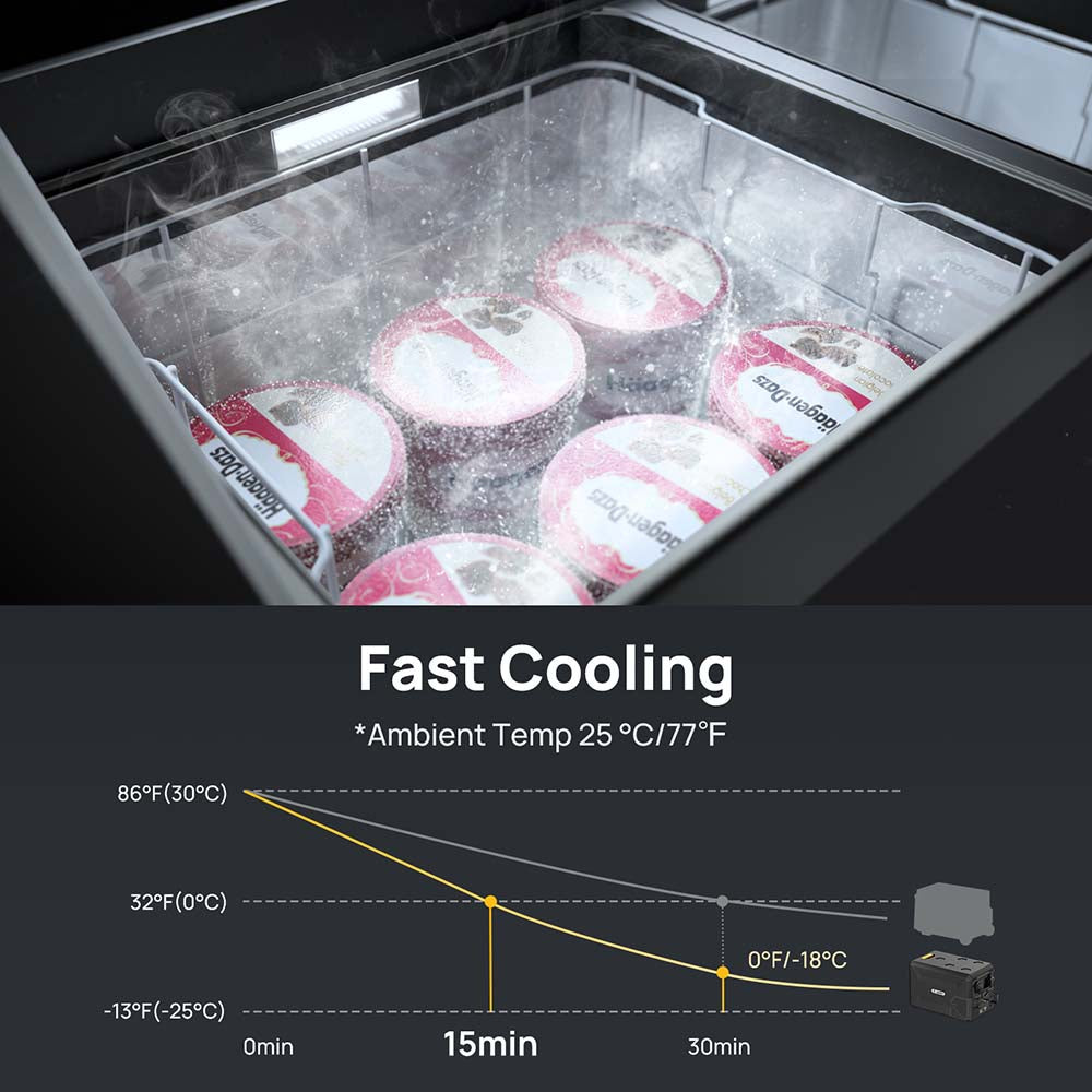 Fast Cooling system