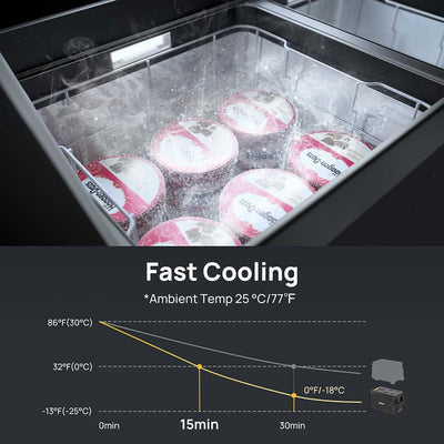 cool down to 0°F in 30min