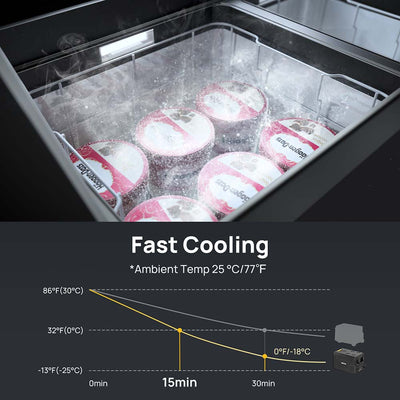 fast cooling system that can reach 0°F in just 30 minutes.