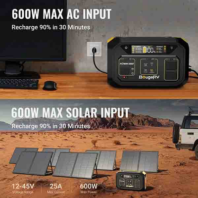 100W CIGS Portable Solar Blanket with 286Wh Fast Charging Power Station Kit