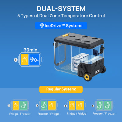 ASPEN 40 PRO 12V IceDrive™  Portable Fridge with 220Wh Battery