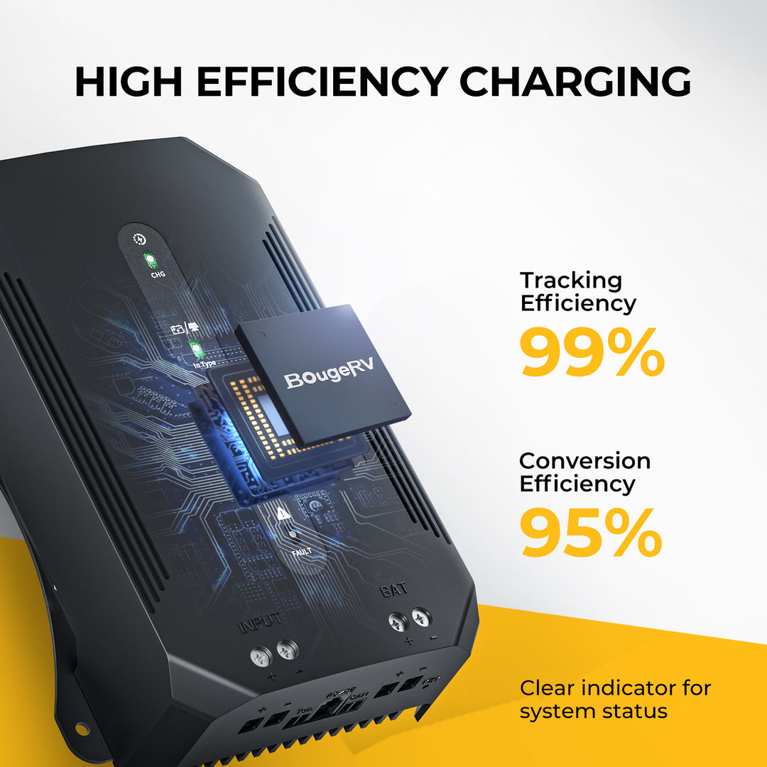 BougeRV 20A Buck-Boost MPPT Solar Charge Controller 12V/24V/36V/48V