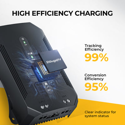 BougeRV 20A Buck-Boost MPPT Solar Charge Controller 12V/24V/36V/48V