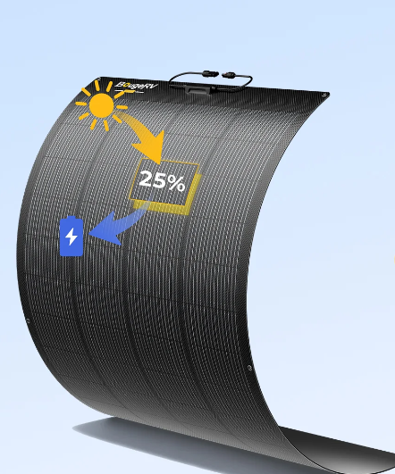 The Death of PERC: Why 2026 is the Hard Pivot to N-Type Solar