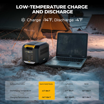 BougeRV ROVER2000 Power Station with 200W Portable Solar Panel