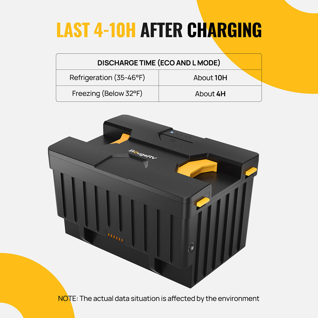 CRD Dual Zone Solar Battery Portable Fridge Kit