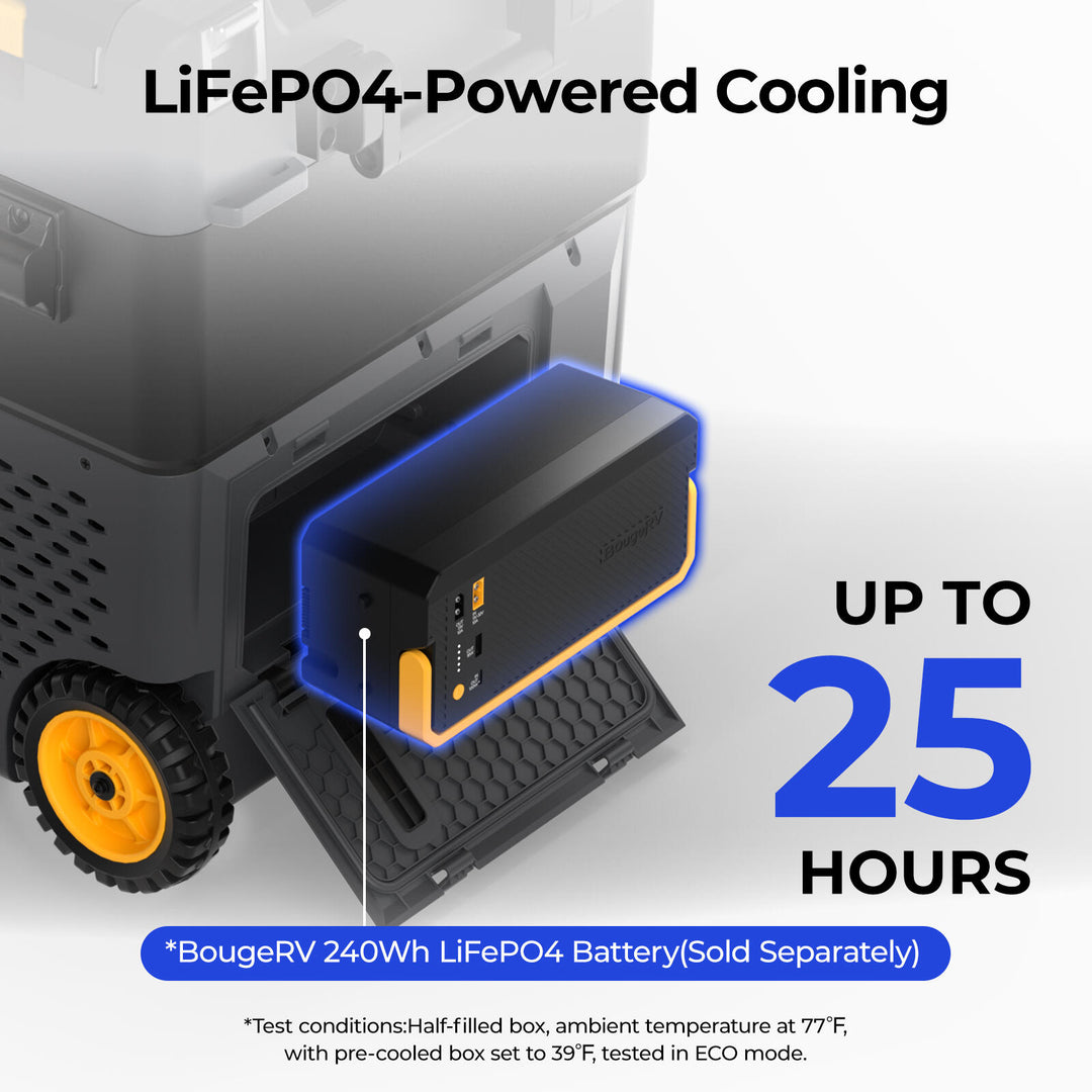 BougeRV New CRD2 V2.0 52QT Dual Zone 12V Portable Fridge with 240Wh Battery